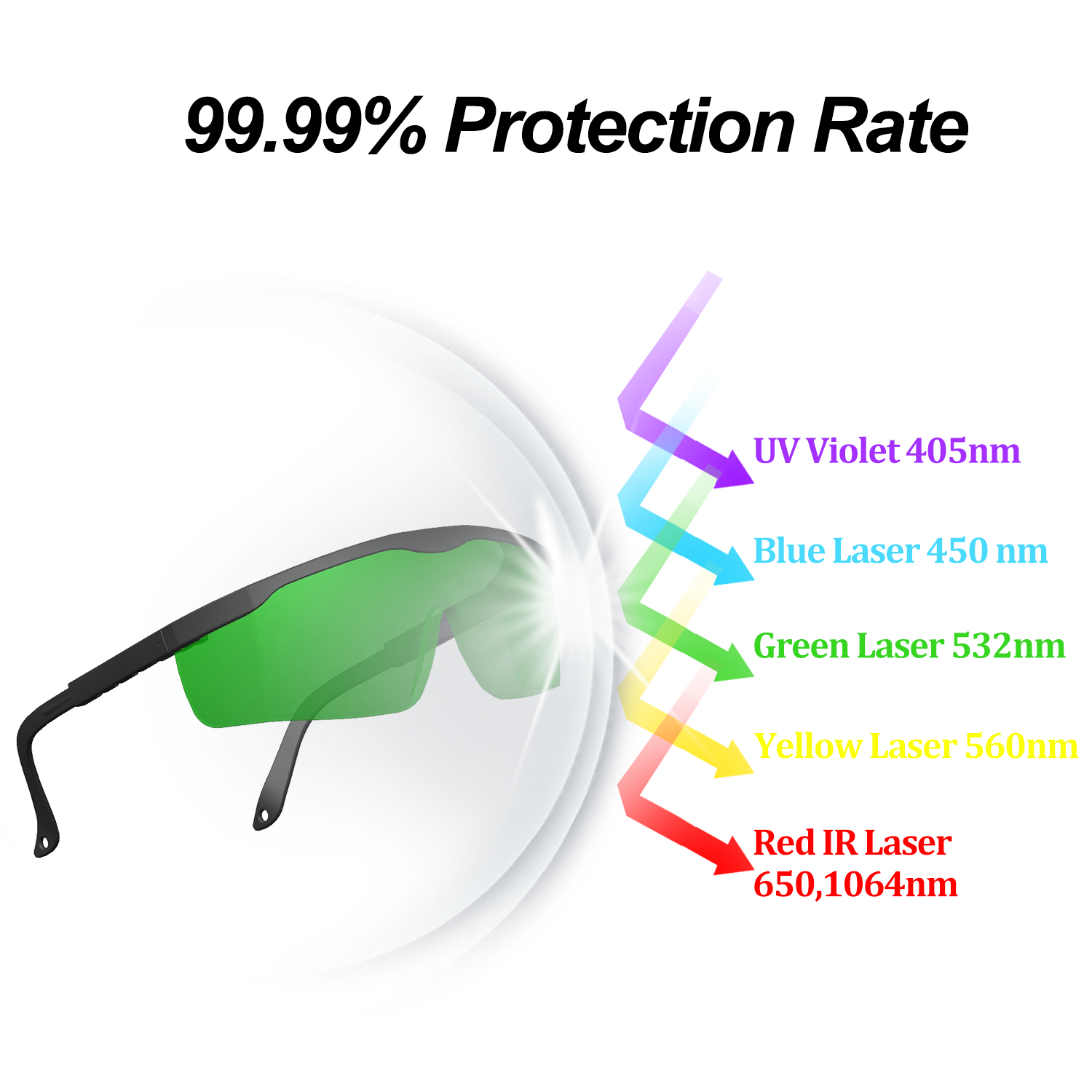 CO2 1064nm Infrared 355nm UV L - Laser Safety Goggles review and price