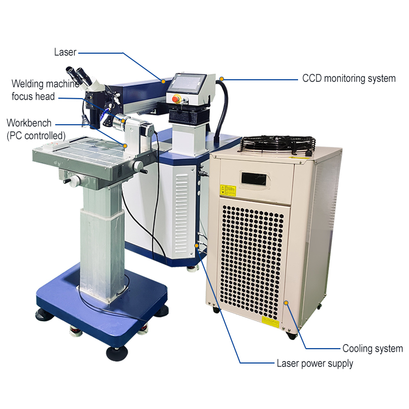 Industrial-Grade Mold Repair L - Industrial Grade Laser Welder review and price