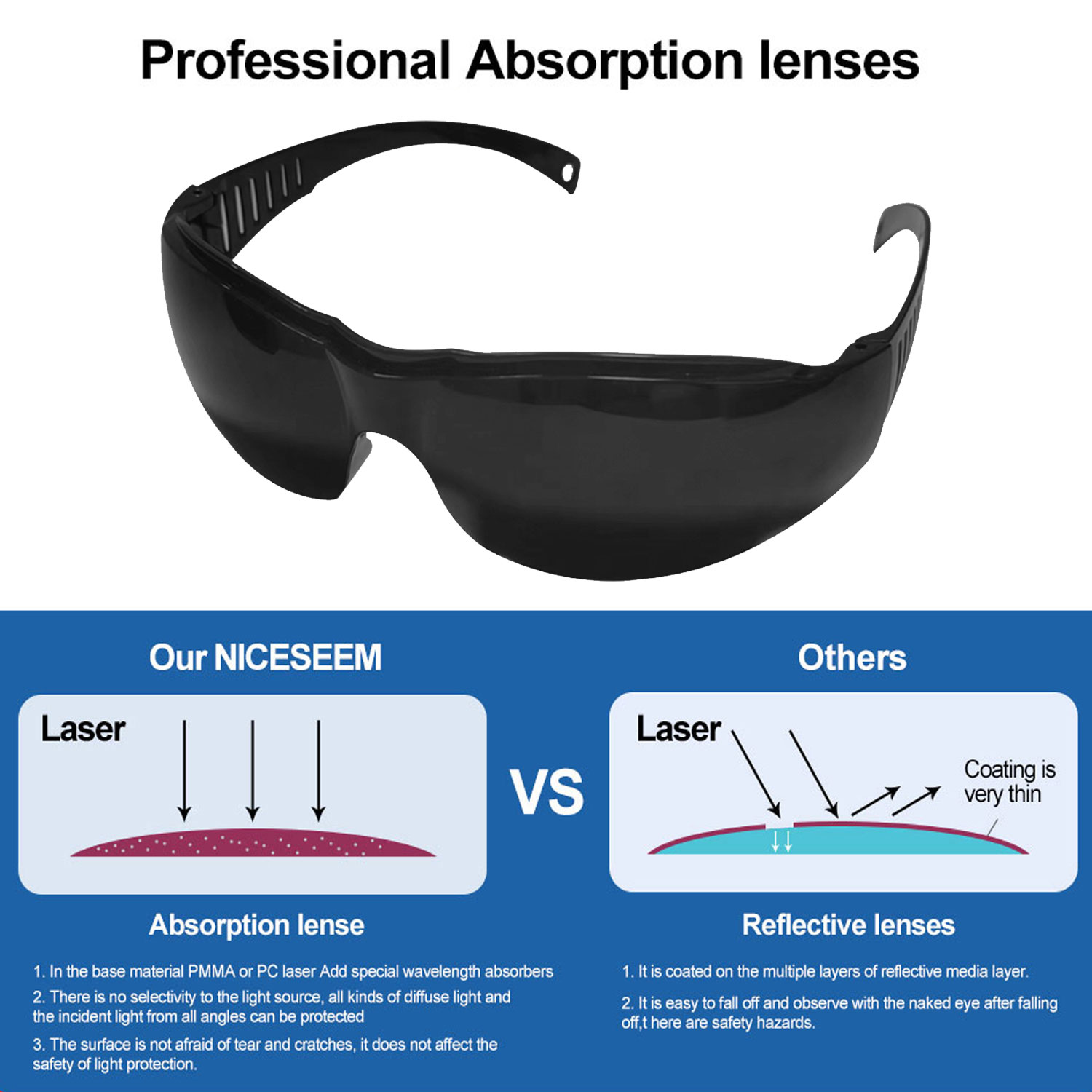 Goggles New Style Masks Shadin - Laser Safety Goggles review and price