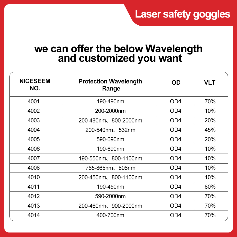 Laser Glasses 1064nm Safety Le - Laser Safety Goggles review and price
