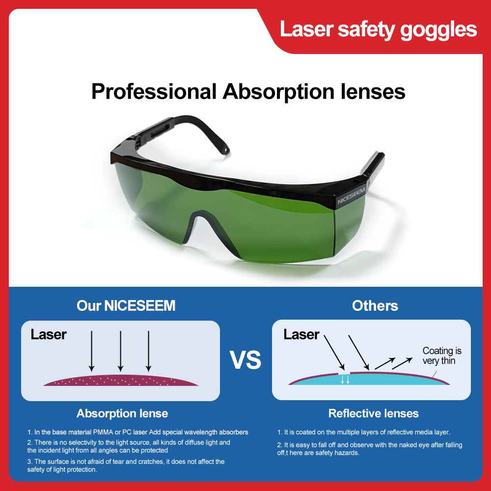 Laser Glasses 1064nm Safety Le - Laser Safety Goggles review and price